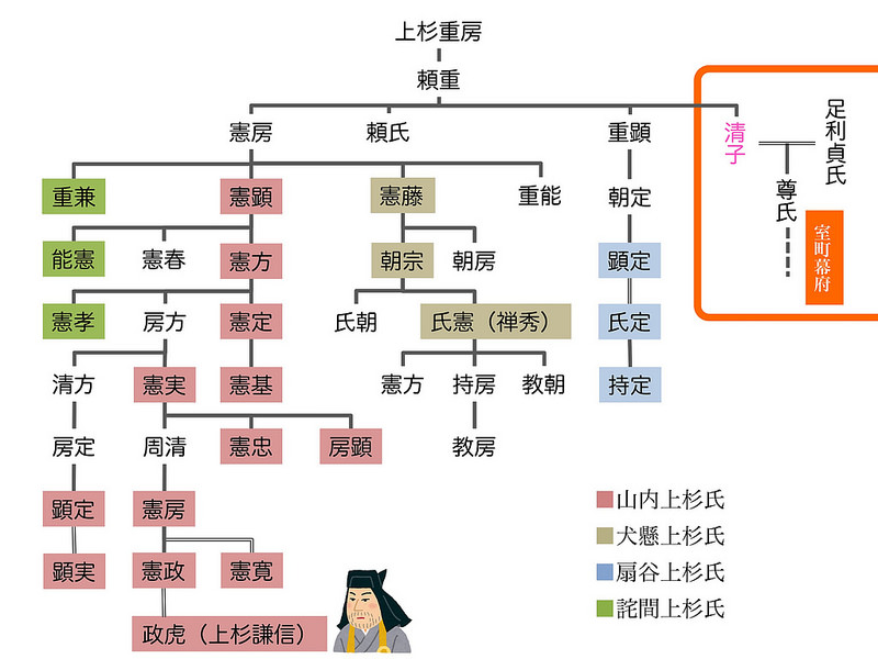 18代関東管領 上杉憲定の命日