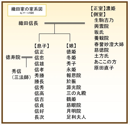 織田信長四男で豊臣秀吉養子 羽柴秀勝の命日