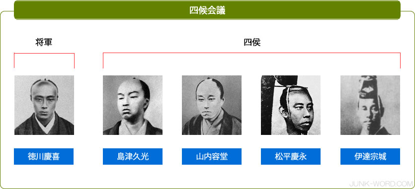 松平春嶽曰く～本当の賢侯は島津斉彬一人