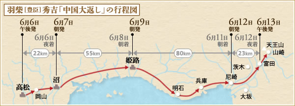 豊臣秀吉～本能寺の変後の電光石火