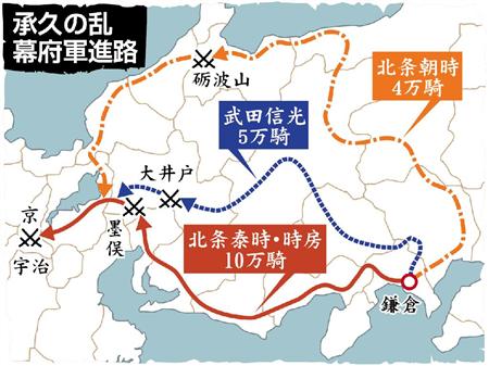 承久の乱、足利尊氏挙兵、北畠顕家戦死