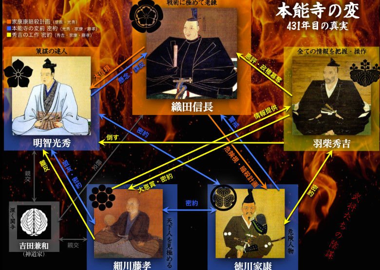 本能寺の変～明智光秀が織田信長を弑殺