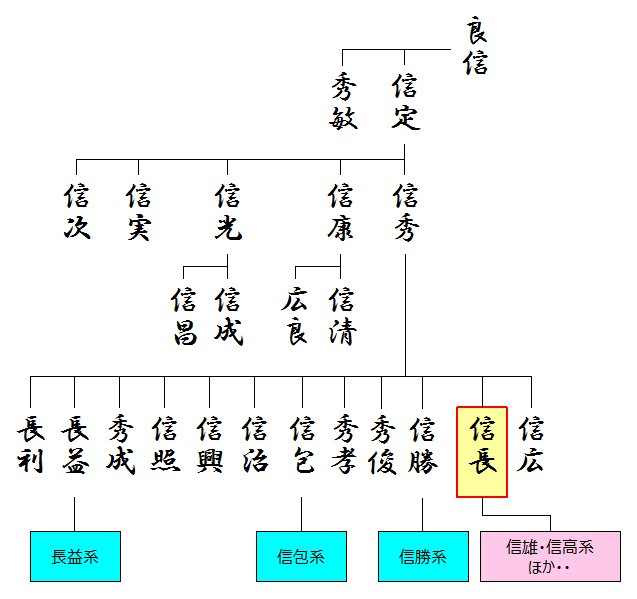織田信長の庶兄 織田信広の命日～長島一向一揆