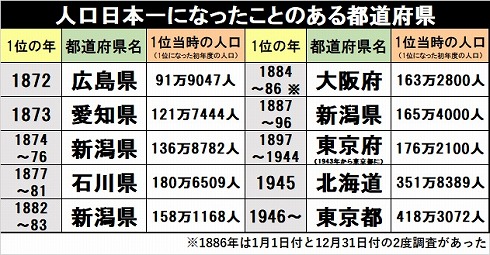 現行の都道府県域が確定～知事制度の変遷